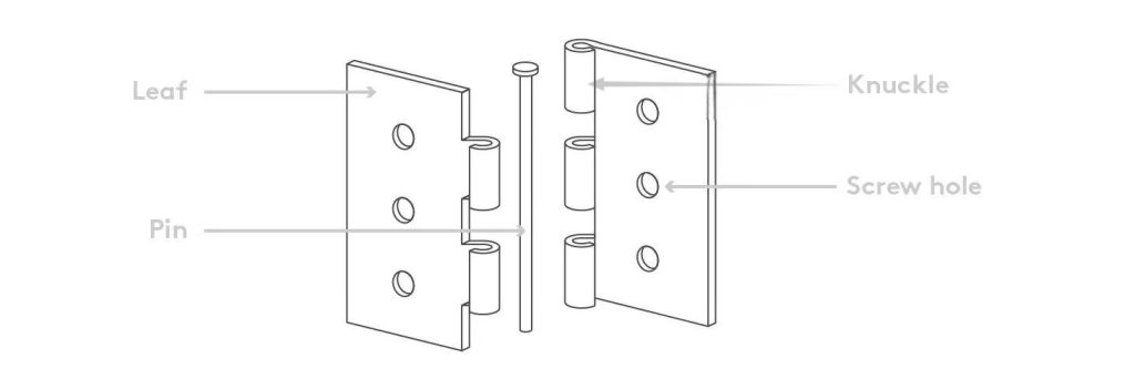 the hinges consists of leaf knuckle pin and screw hole